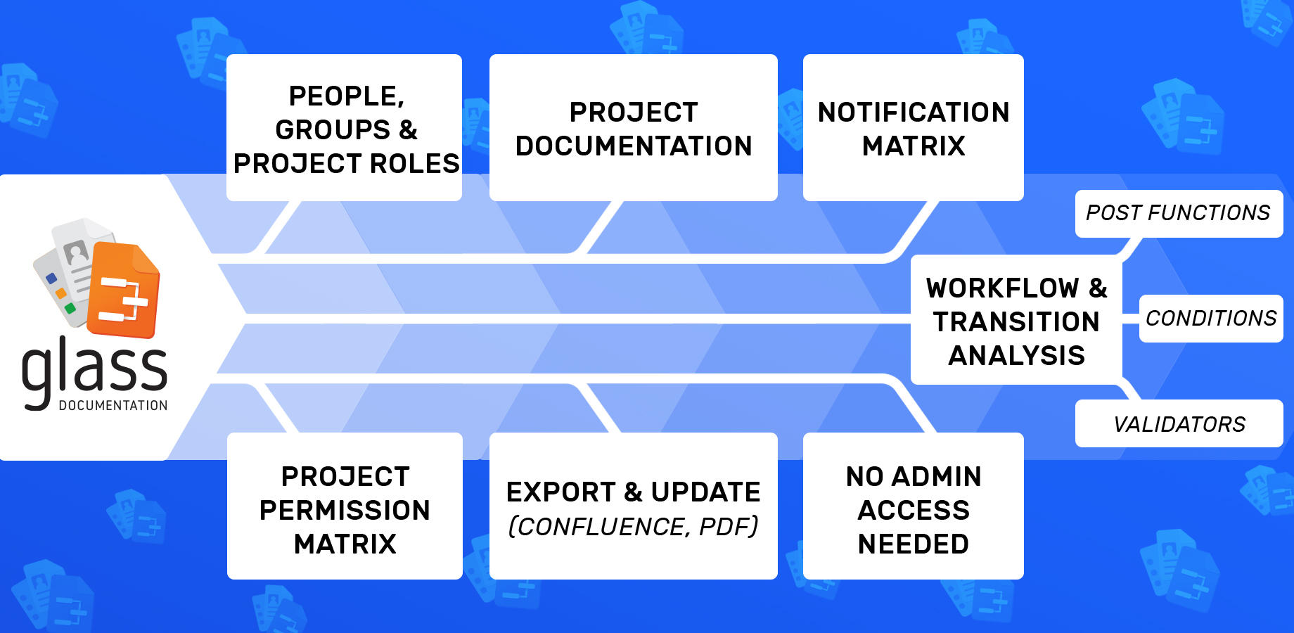 Analyze workflows, transitions, screens, fields by issue types. Overview Users and groups, permissions, notifications and learn about Jira basics.