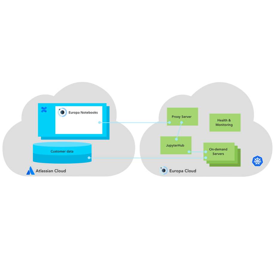 System Architecture