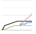 Epic burn up chart for Jira