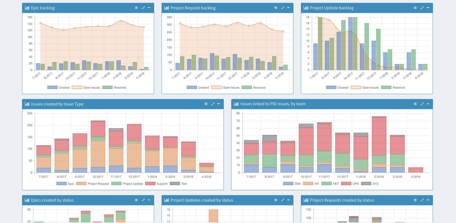 Use any ElasticSearch enabled tool to display data