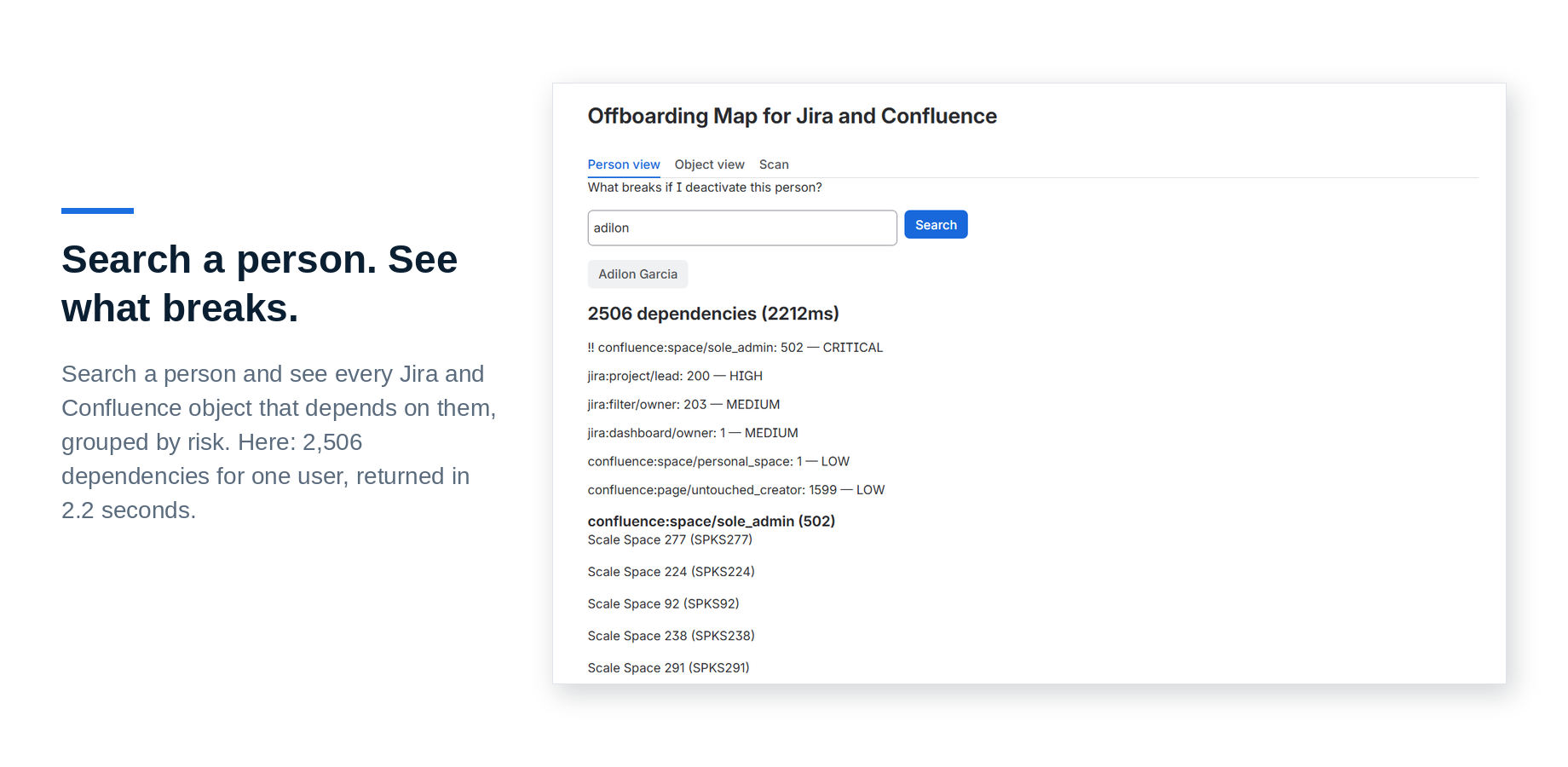 Search a person and see every Jira and Confluence object that depends on them, grouped by risk. Here: 2,506 dependencies for one user, returned in 2.2 seconds.