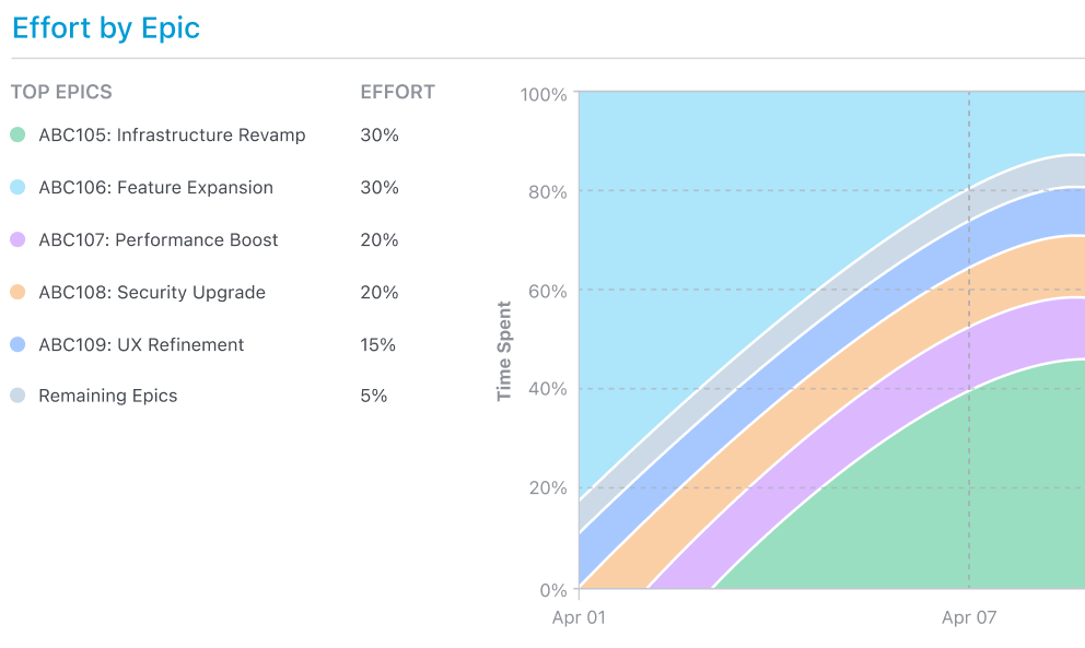 Boost team potential by overcoming inefficiencies