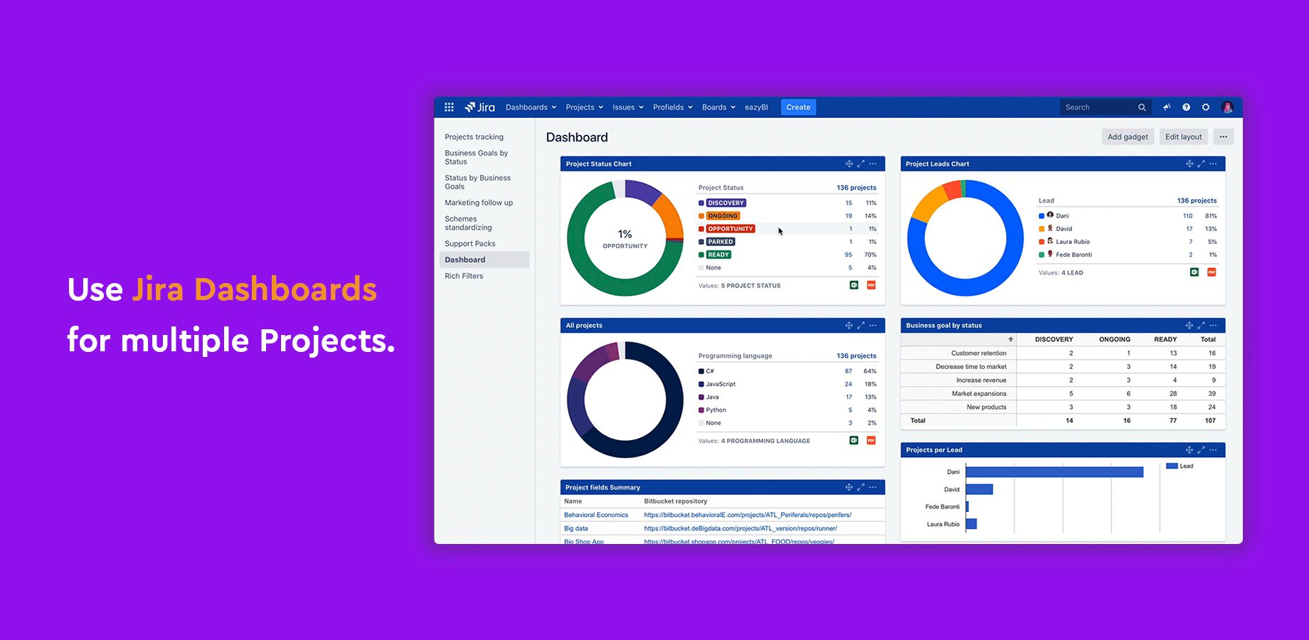 Data-driven decision making with real-time reports