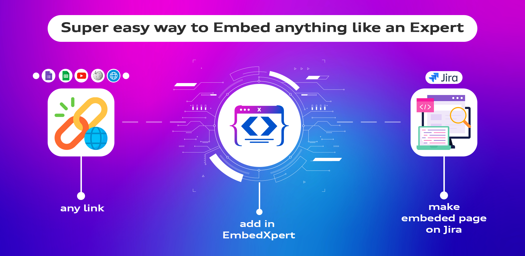 Simply paste link and let EmbedXpert do the rest