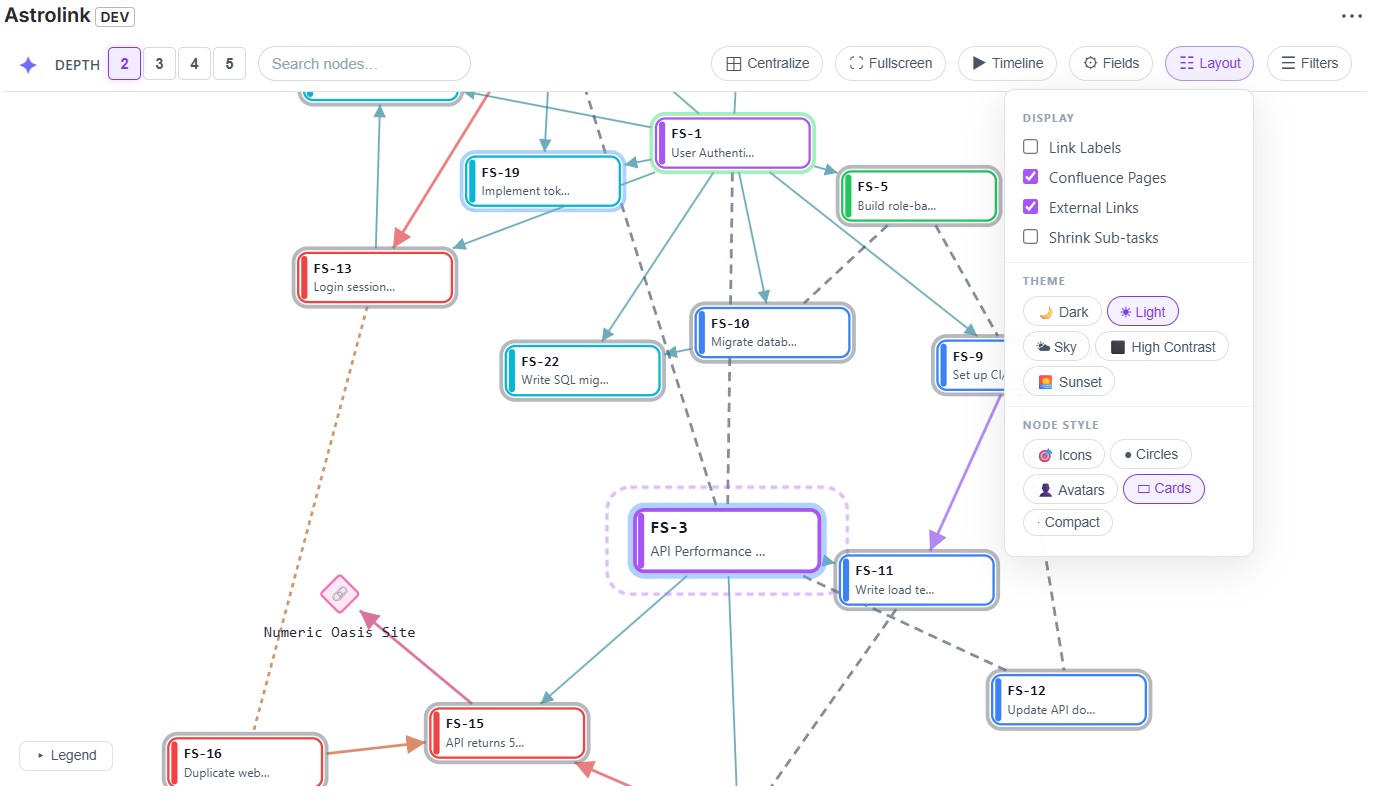 Astrolink in Light theme with Cards node style, showing the Layout panel open with display toggles, theme selector, and node style picker alongside a linked work item network