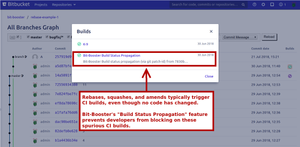 Build Status Propagation