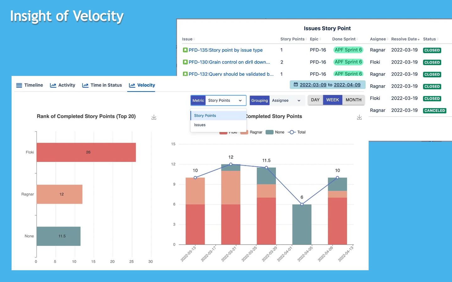 Insight of Velocity