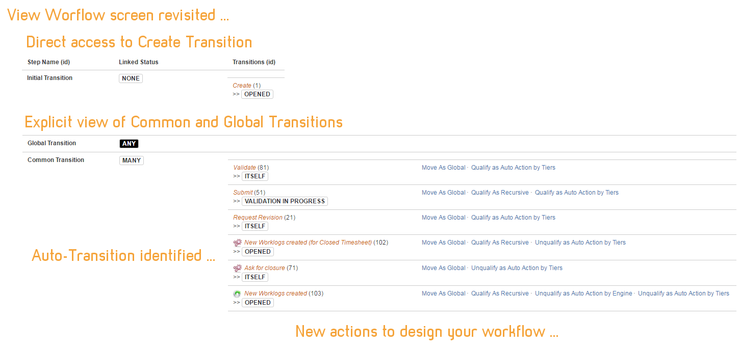Workflow Editor enhanced - More features to design your Workflows
