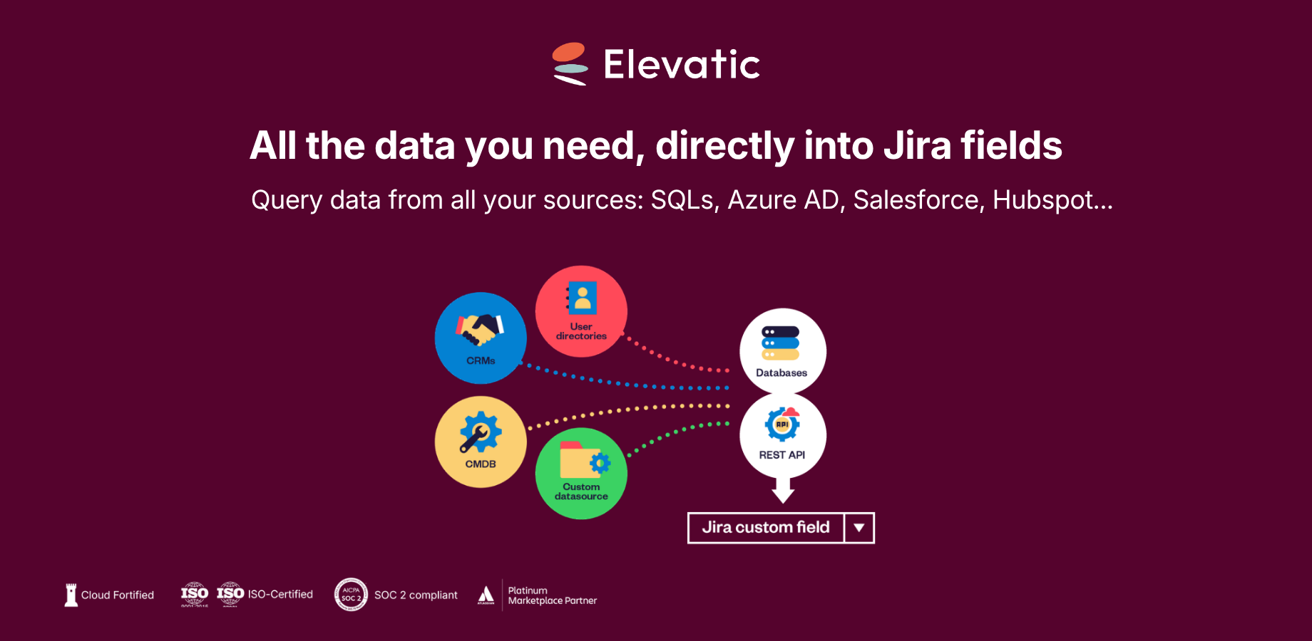 Fetch data from databases like MySQL, SQL Server, Oracle, from directories like Okta or Azure AD, or from popular SaaS tools such as Google, Hubspot via REST API.
