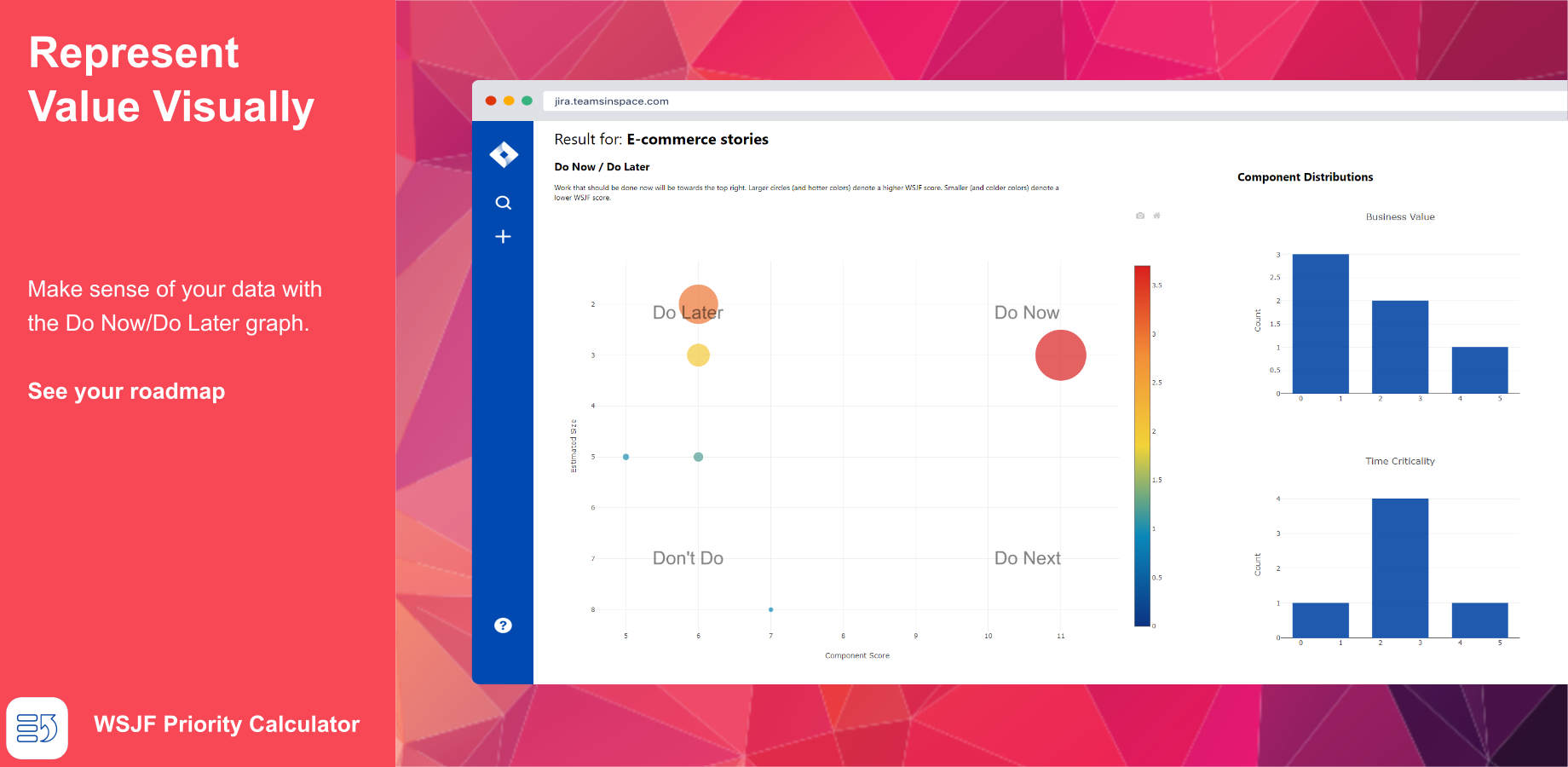 Effortless visual insight