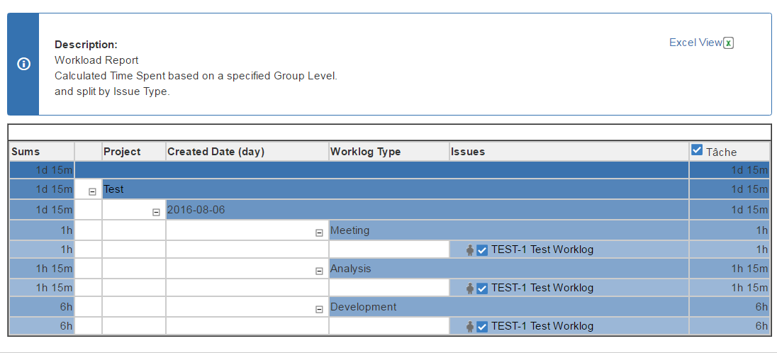 Worklog Report by Issue Type
