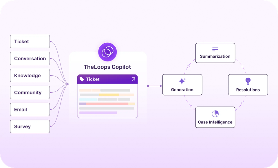 IFS Loops | Atlassian Marketplace