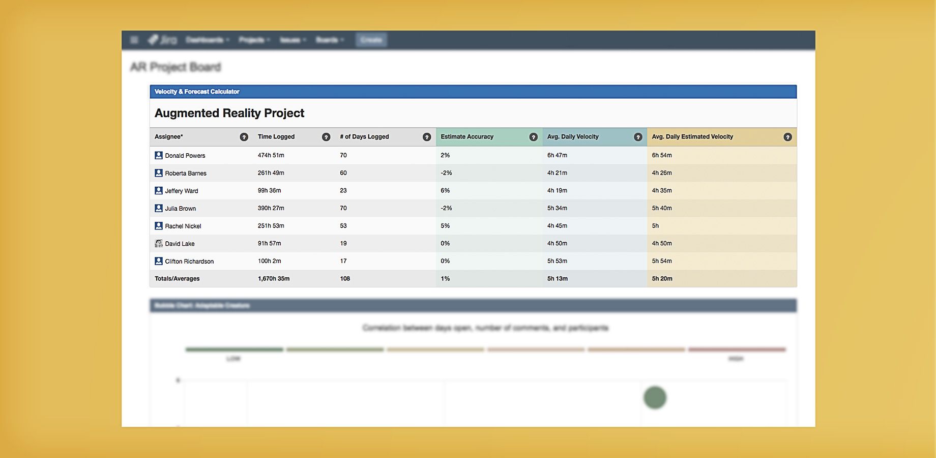 Calculate Team Velocity & Assignee Velocity