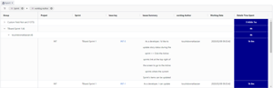 Customize your table and save its state for a quick access later !