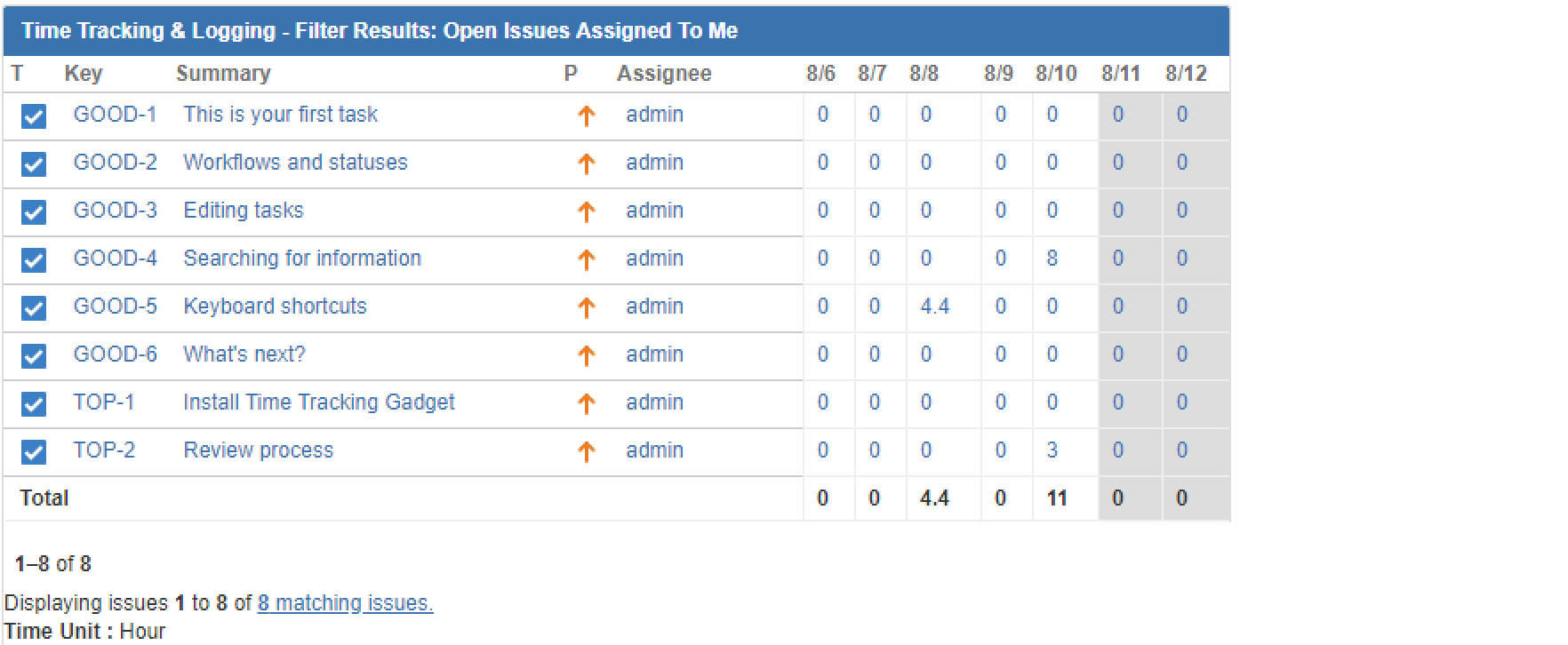 Timesheet based on a filter, customizable columns, clickable timesheet to input worklog from the Dashboard