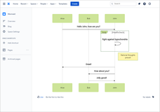 Display on Confluence page
