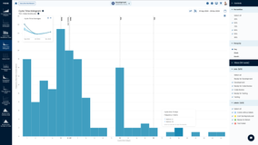 Cycle Time Histogram for Jira