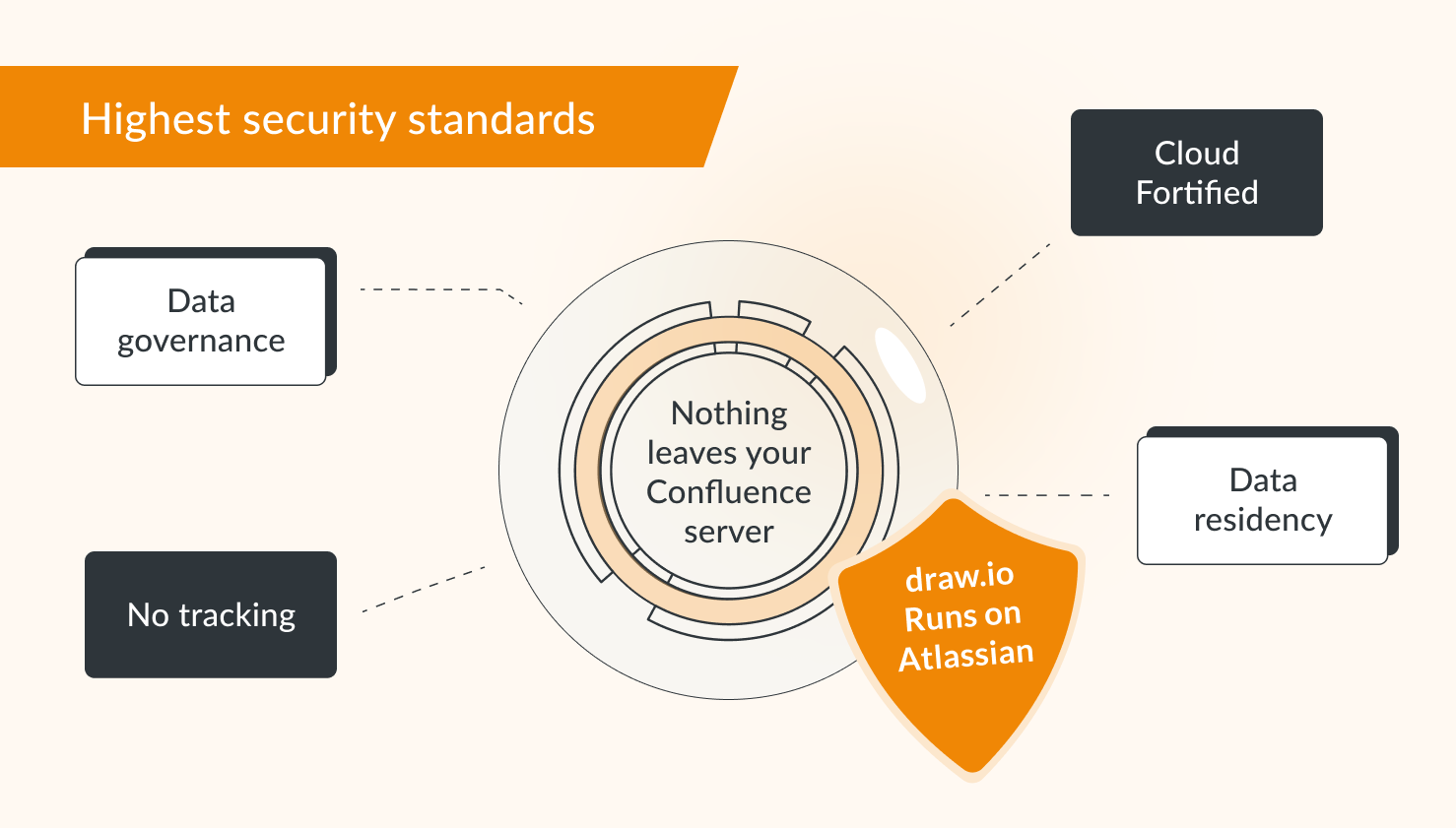 Secure diagramming for enterprise teams