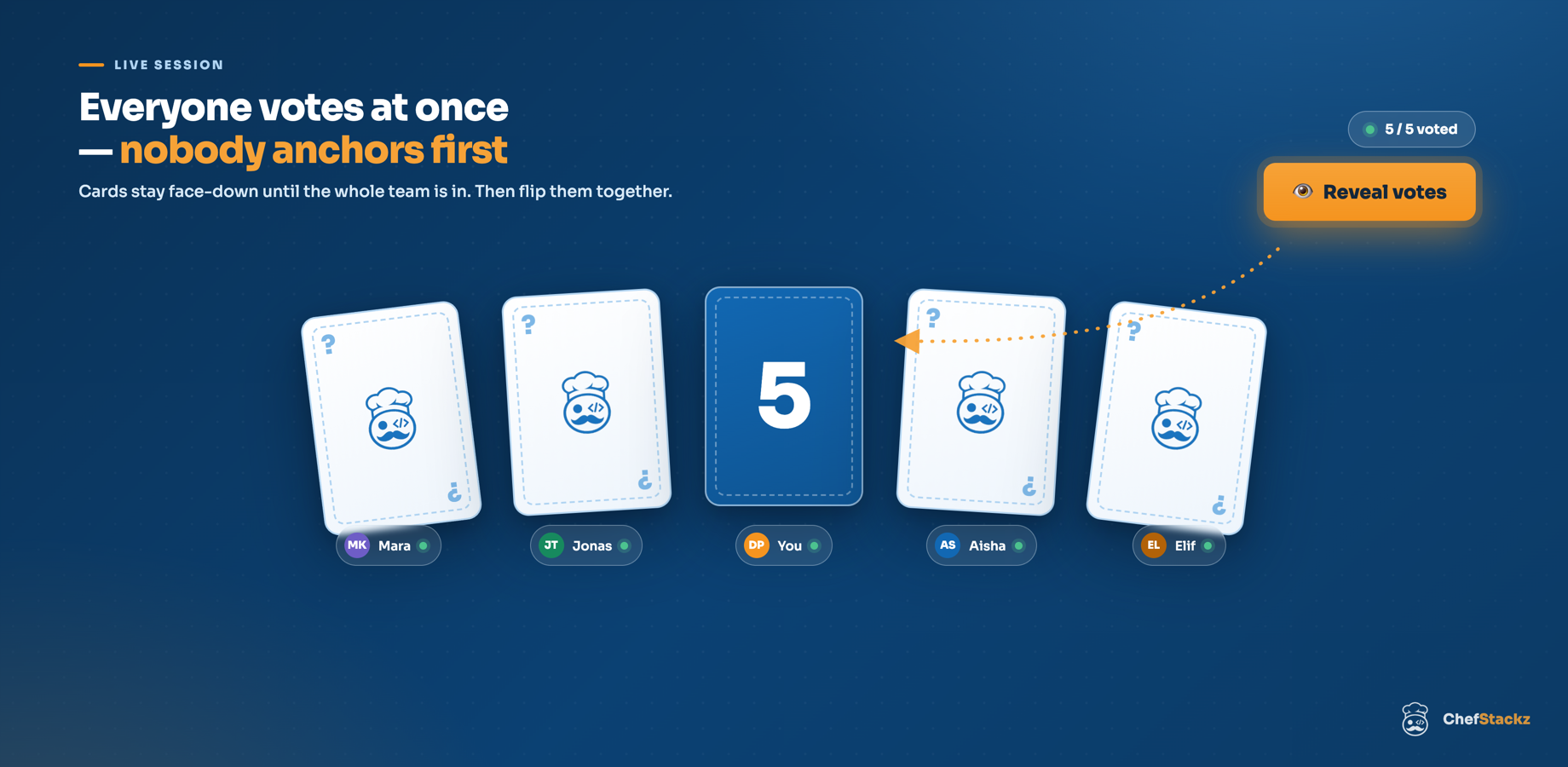 Start a session from any sprint and vote at the same time — cards stay hidden until you reveal