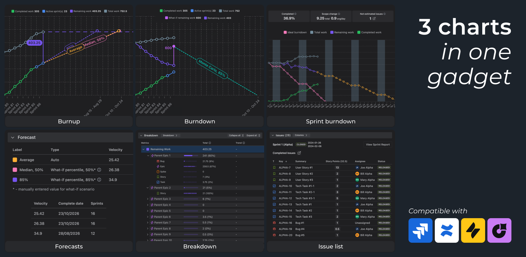 Real-time Agile forecasting in Jira Dashboard