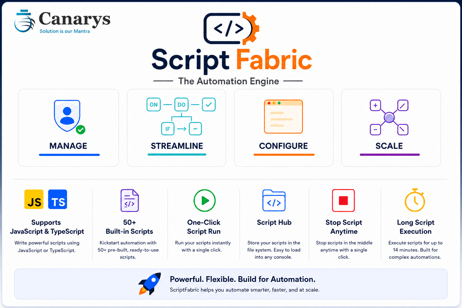Build, run, and manage automation with ScriptFabric. Streamline workflows, configure processes, and scale operations using built-in scripts, real-time execution, and full lifecycle control