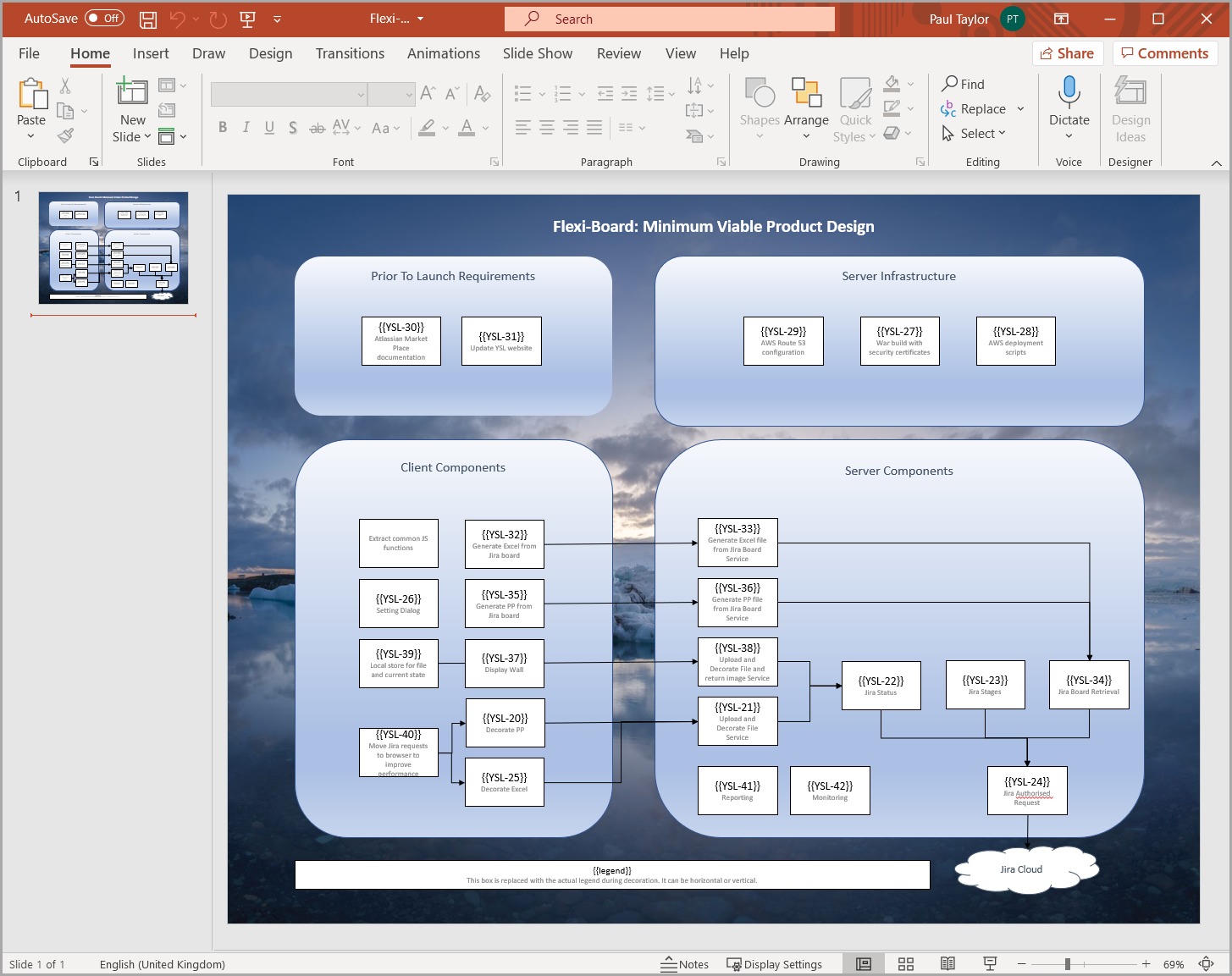 Create your context rich Flexi-Board in Power Point and mark up the boxes with the Jira Ticket numbers that you want to track. You can generate a simple Power Point file from your Jira board as well to make it easier.