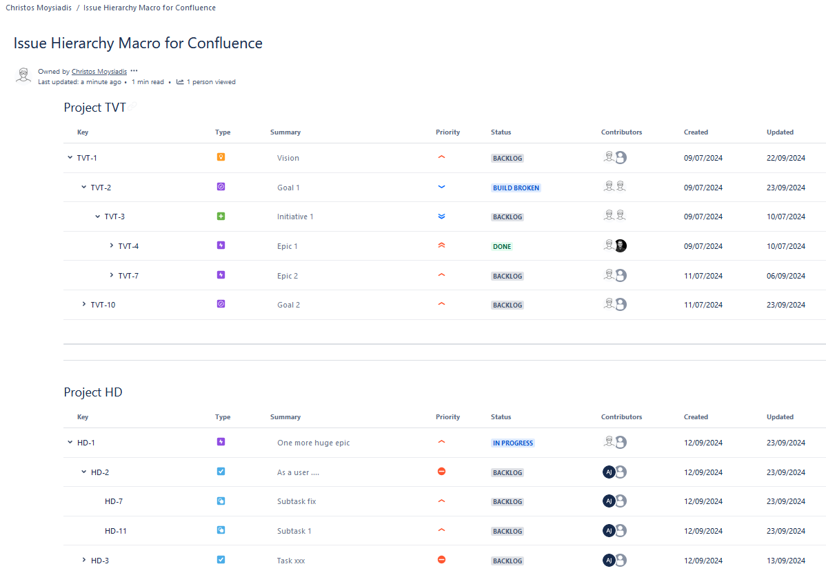 Share multiple Issue hierarchies from projects