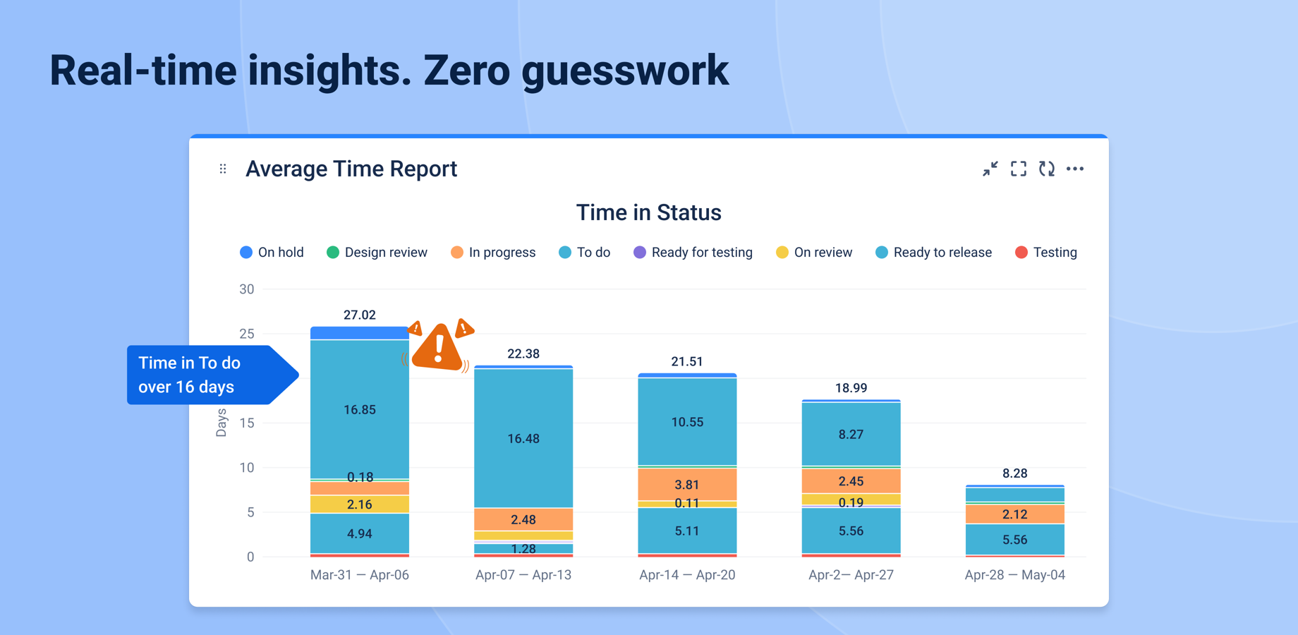 Time in Status for Jira cloud in Confluence macros, Gadget
