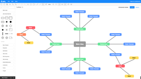 Mind Map Template