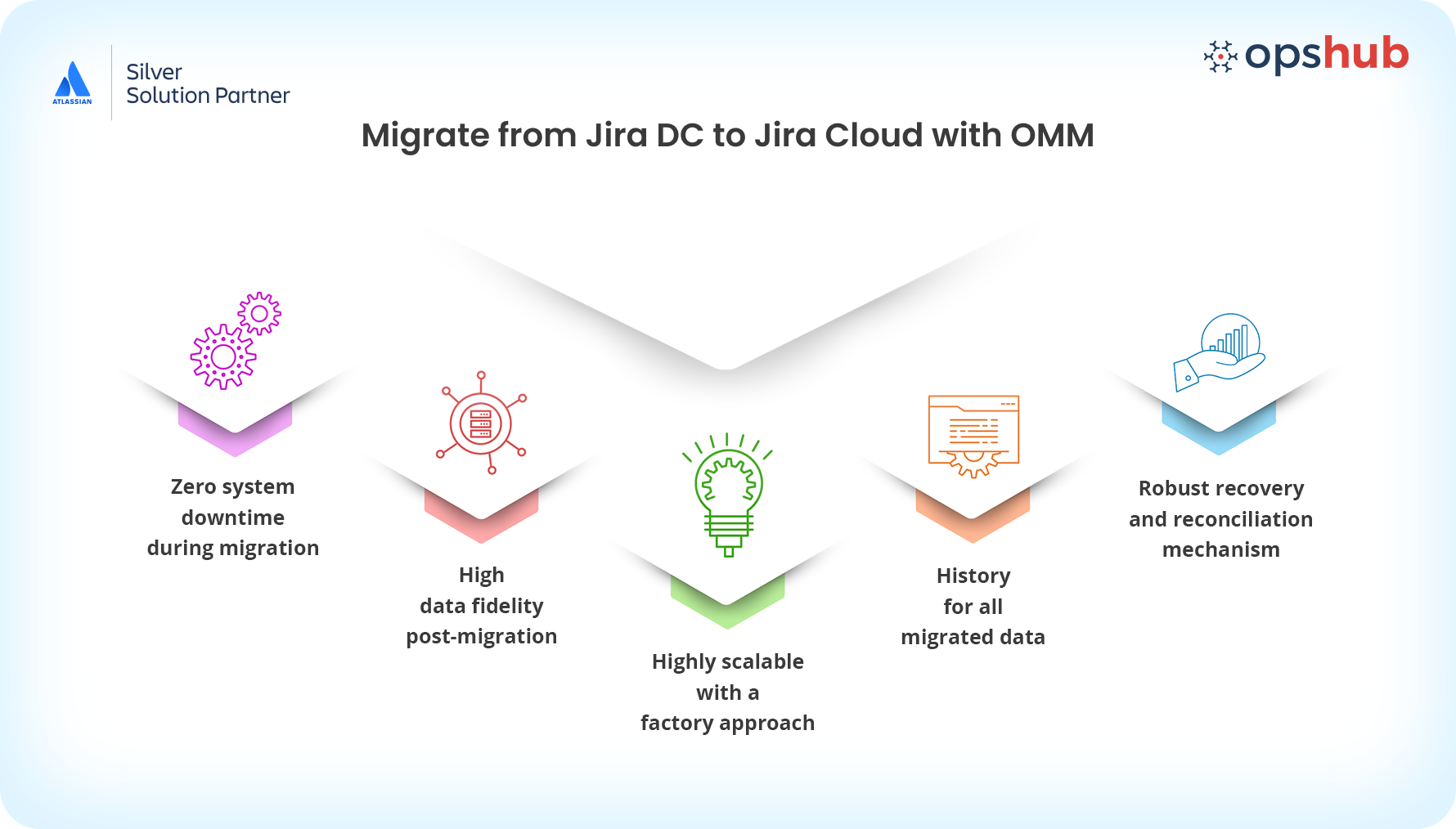 OpsHub’s enterprise-grade migration solution provides advanced features for complex migrations, perfect for large teams. It supports Jira Data Center/Server migration to Jira Cloud and 60+ ALM and DevOps tools.