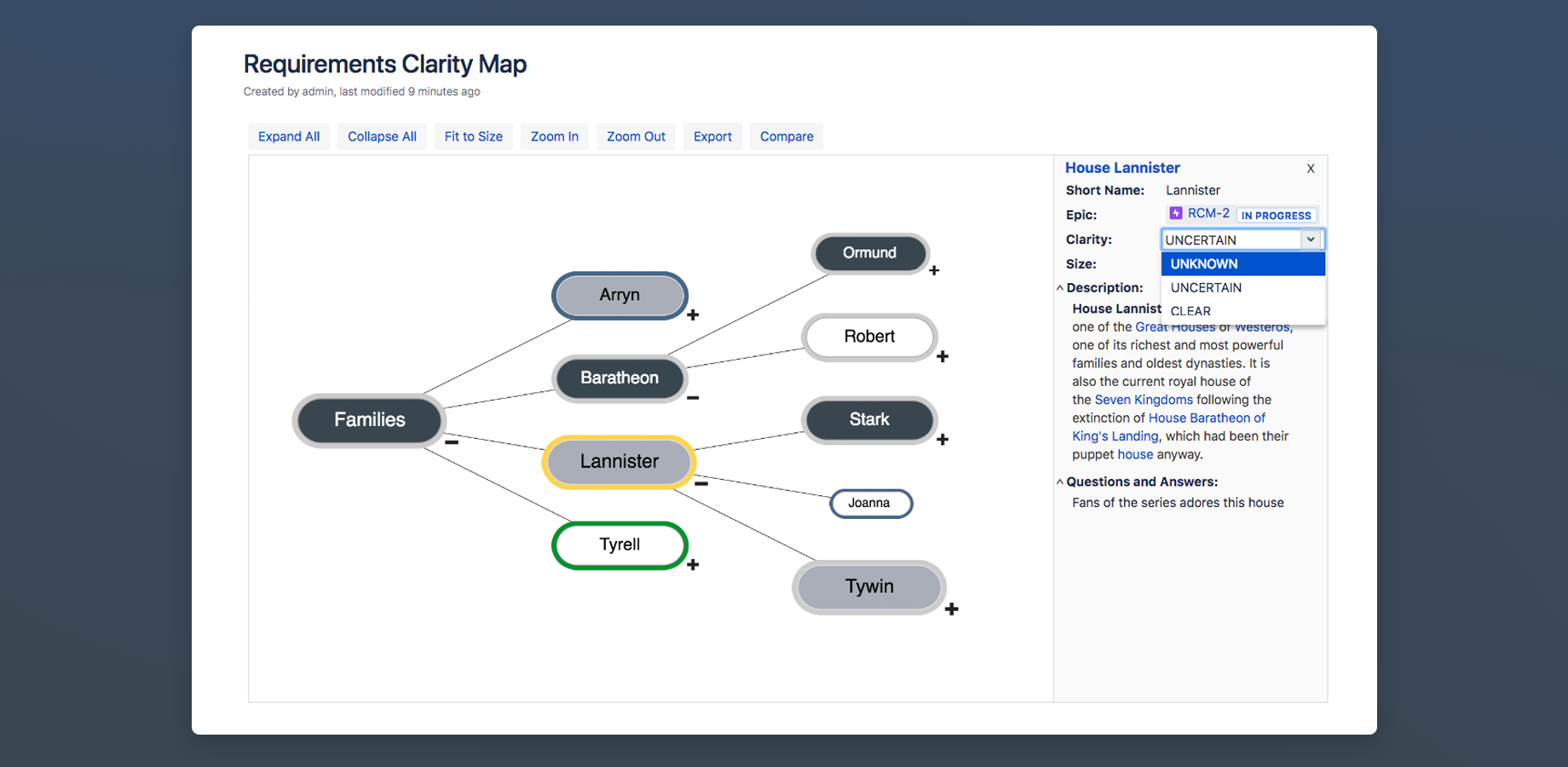 Requirement Clarity Map - visual graph of requirements their size and clarity