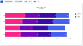 Horizontal Stacked Bar Chart
