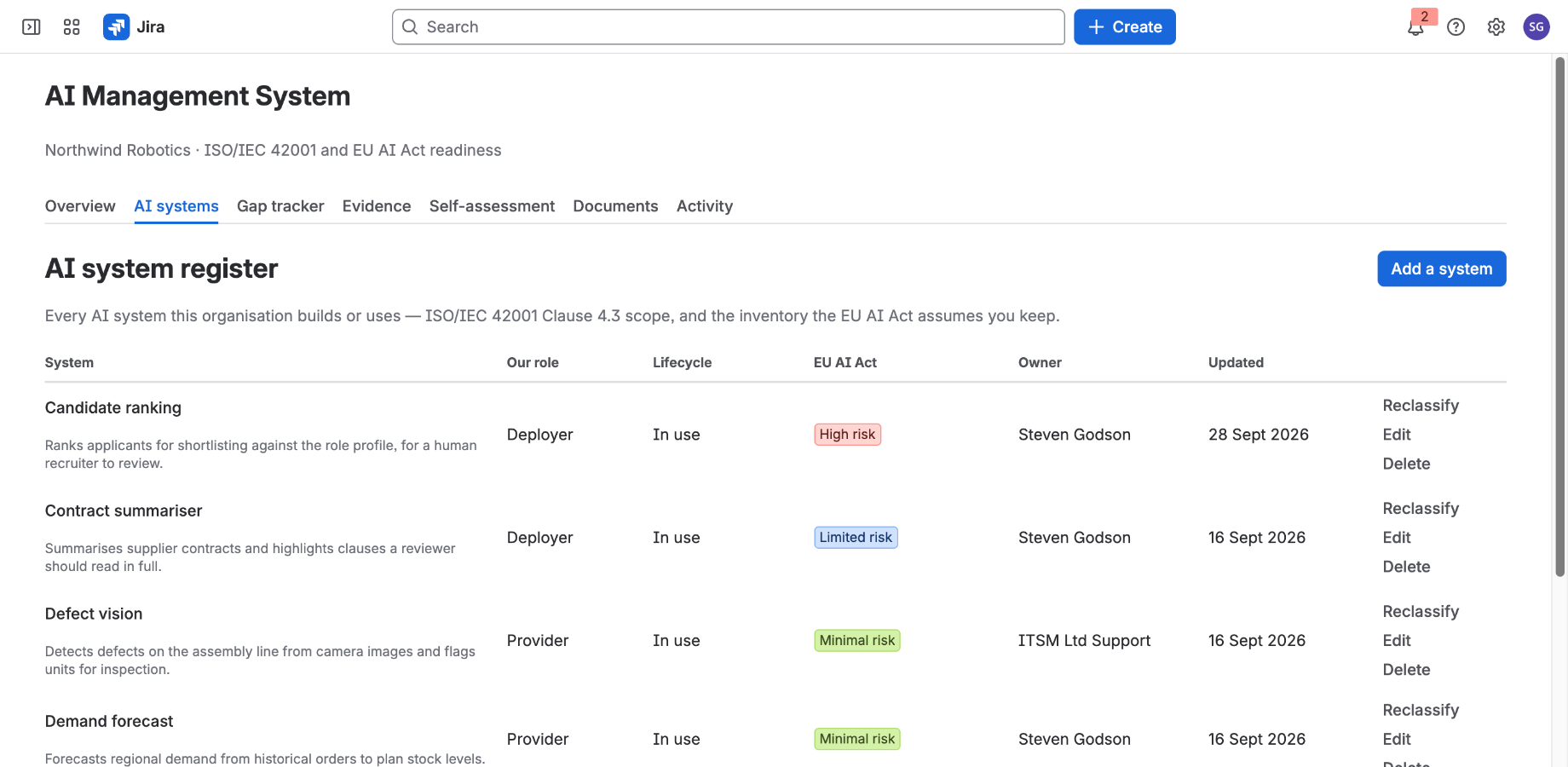 The AI system register: each system's role, lifecycle stage, owner and EU AI Act risk tier, with Reclassify, Edit and Delete beside it.