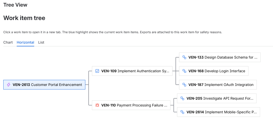 The Horizontal view displays the full issue hierarchy with branch lines connecting parent and child items. The current item is highlighted in blue for easy reference.