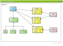Class Diagram