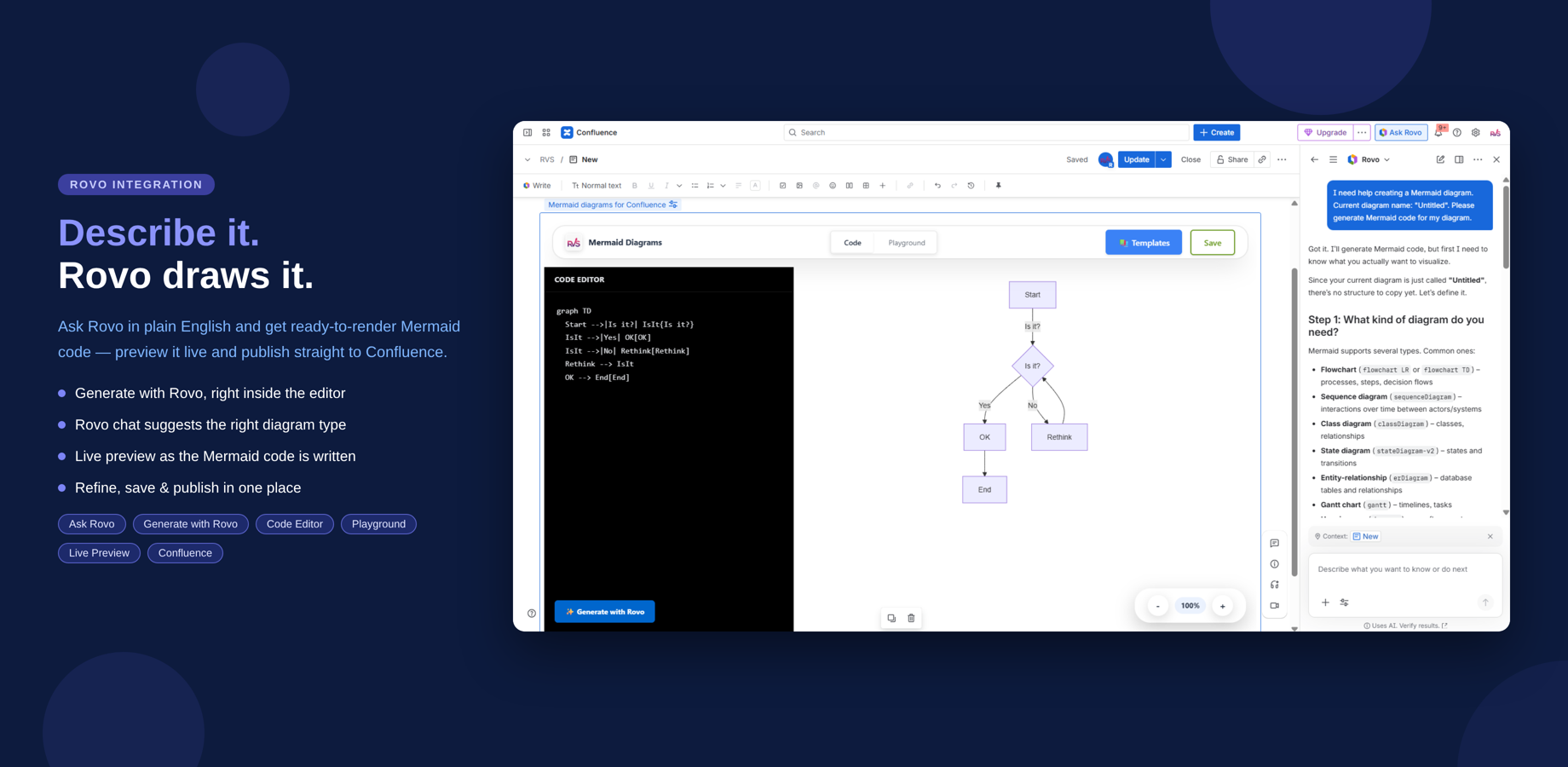 Type a prompt like ‘login flow with MFA’ and Rovo drafts the sequence diagram for you to edit.