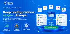 Keep Jira configurations in sync. Revyz lets you compare workflows, screens, fields, space roles, and IP allowlists across sandbox and production, map dependencies, and promote changes with confidence.