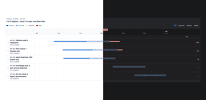 The timeline, drawn from the work package dates.