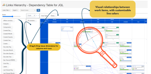 Drag-drop issue fields to filter your dependency map. Click a work item to highlight all its dependents. Use custom link-type colors for clarity.