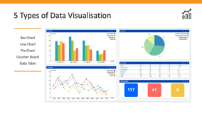 We currently provides 5 ways to visualise your data