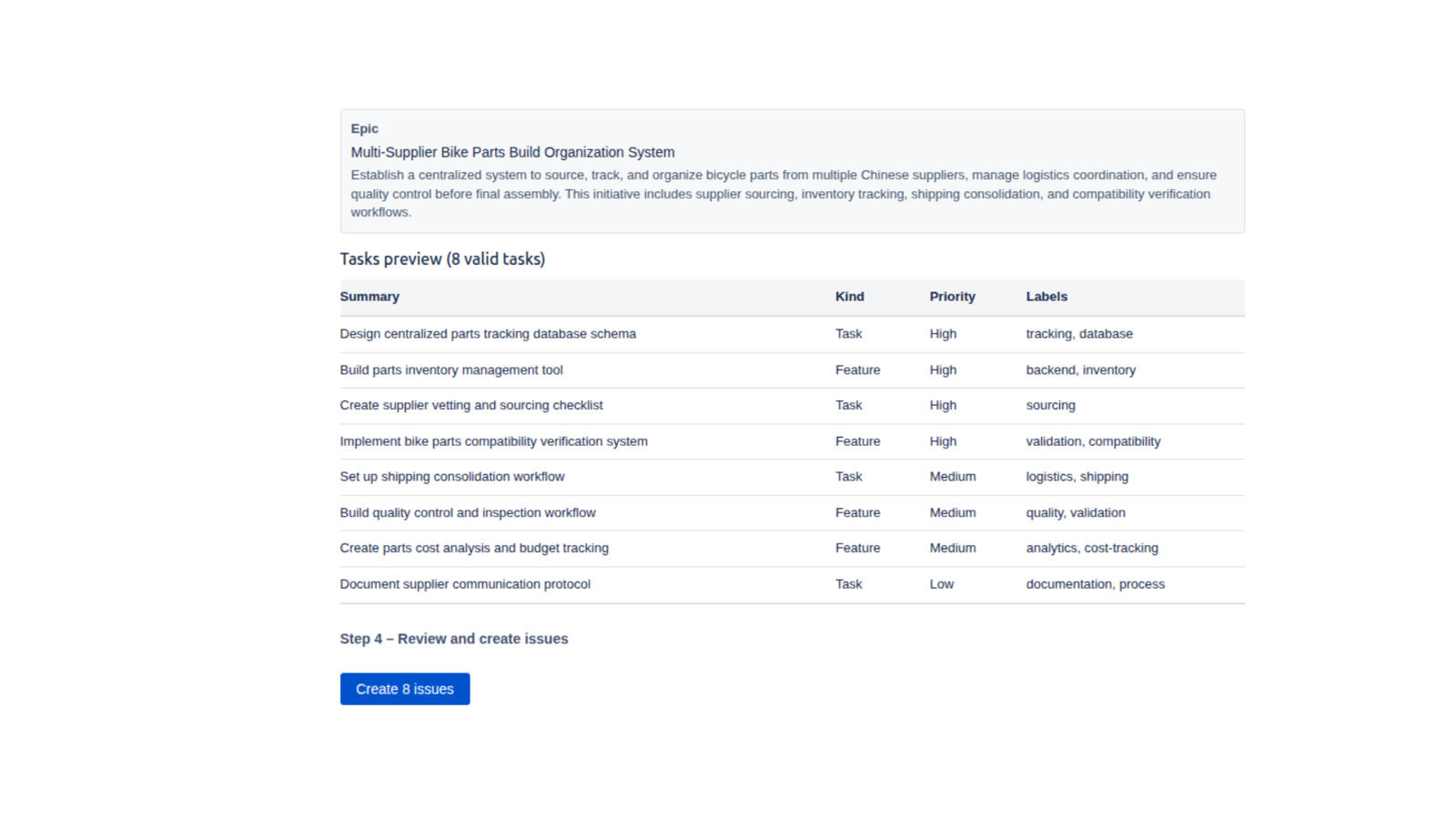 Verification before creation