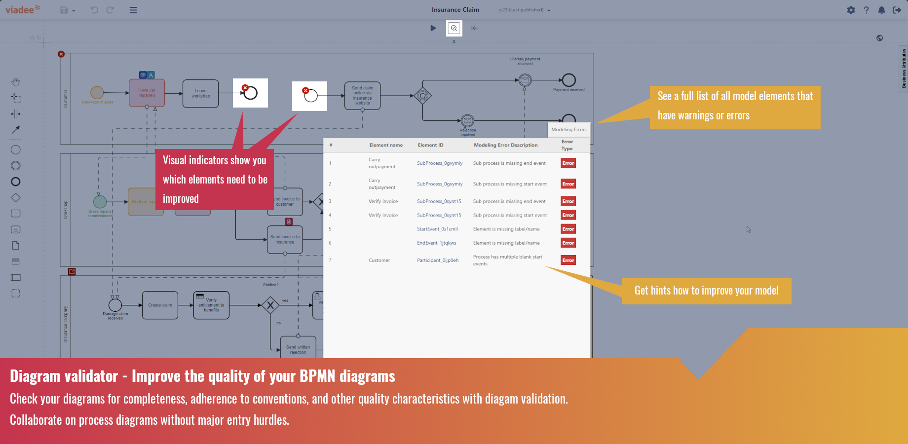 Easily craft remarkable BPMN diagrams with our validator, which provides helpful best practice insights to support you, regardless of your experience level in process modeling.