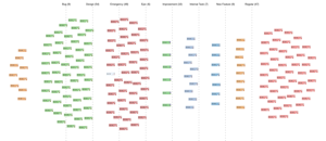Then spread them across the screen according to any field you like, such as status.