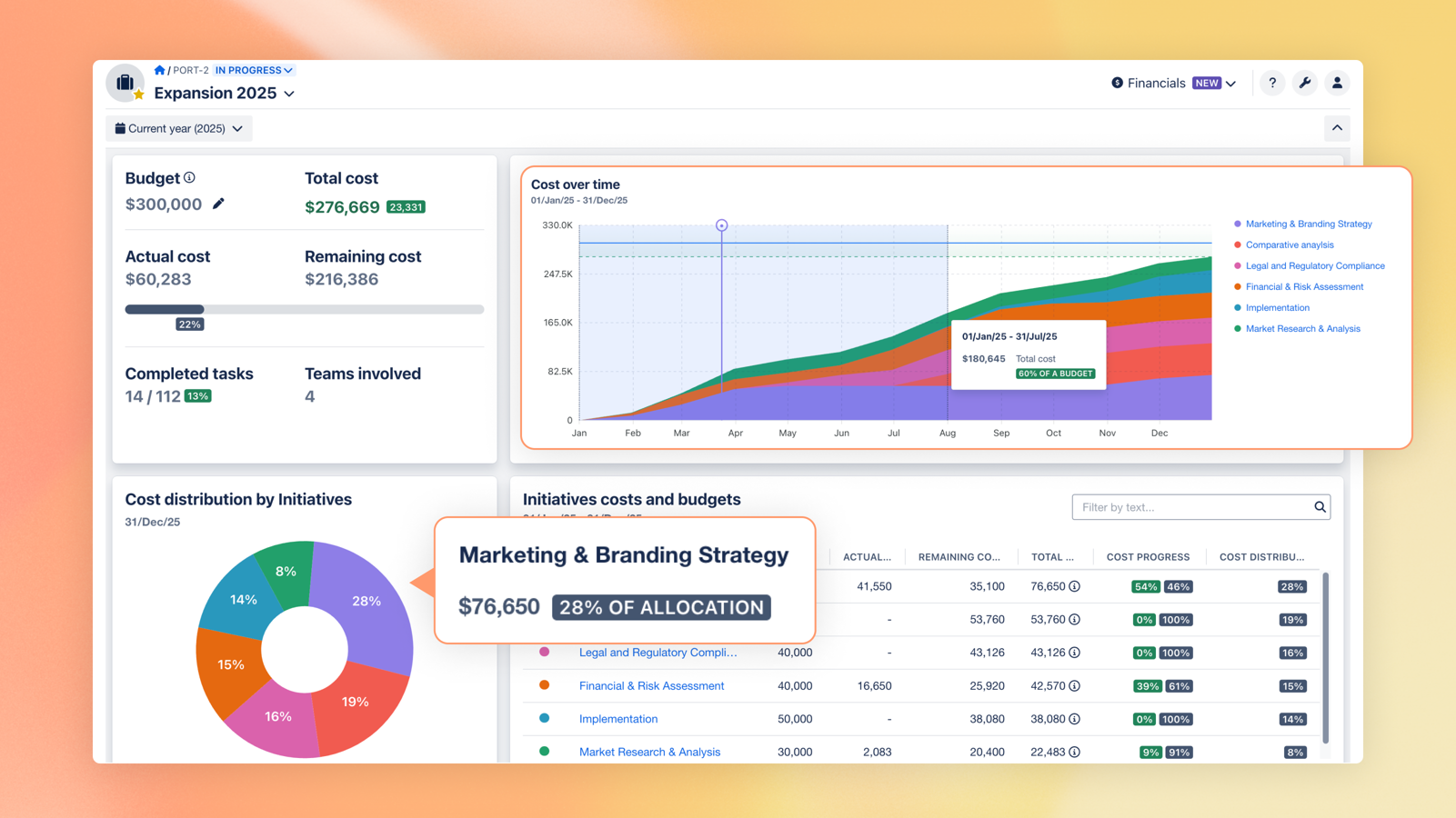 Gain real-time visibility into budgets, actuals, and cost trends across your portfolio. The new Financials module in BigPicture Enterprise brings financial clarity directly into Jira.