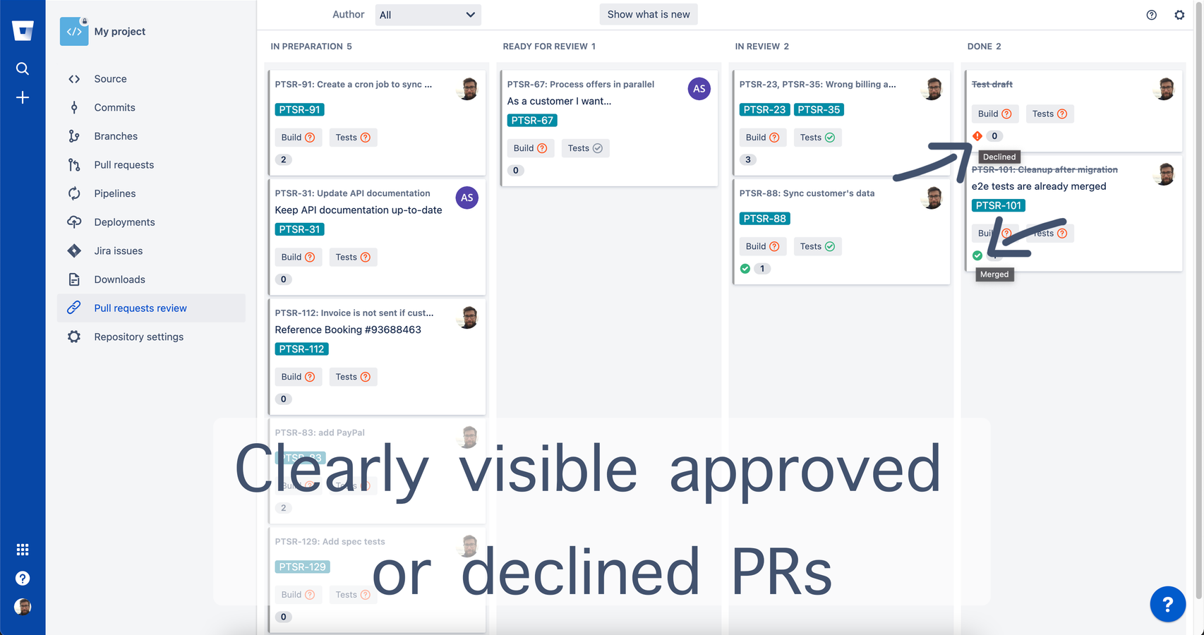 Clearly visible approved or declined PRs