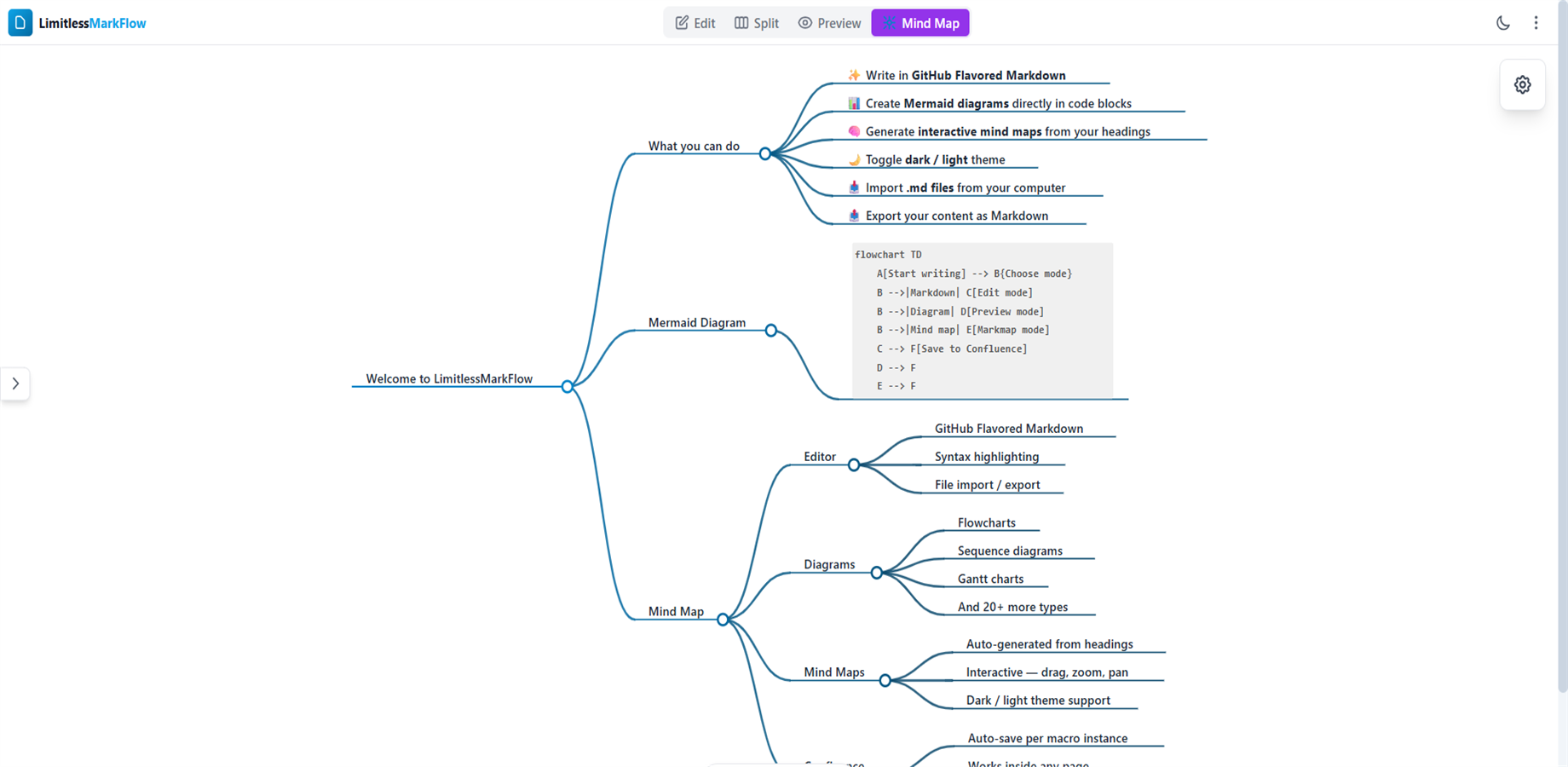Visualize ideas instantly