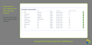 Permission copy history overview