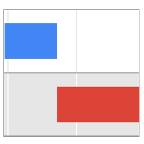 Issue history explorer for Jira