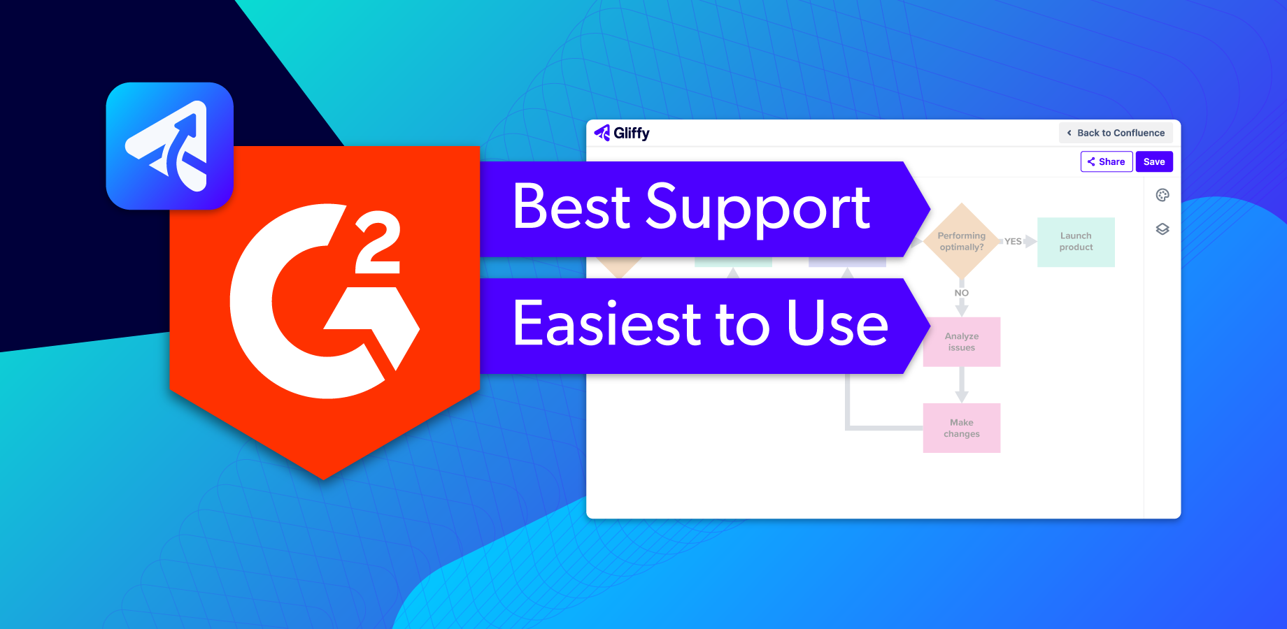 Gliffy is easy to use and offers high-quality support when your team needs it.
