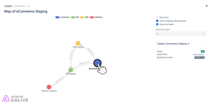 The Dependency Map shows the dependencies between your test environments. It is used by the automated scheduling feature, which simplifies your workflow by automatically booking the dependent environments when needed.